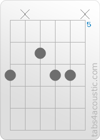 Chord diagram, Bm6 (7,x,6,7,7,x)